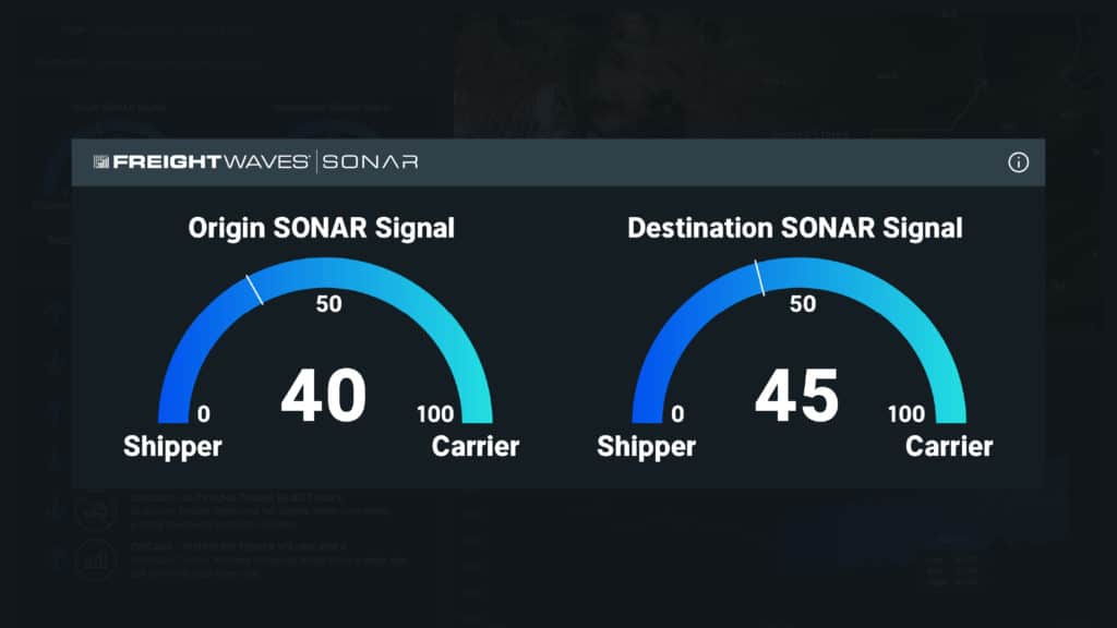 SONAR Signals