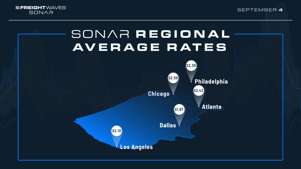 Regional Average Rates Infographic