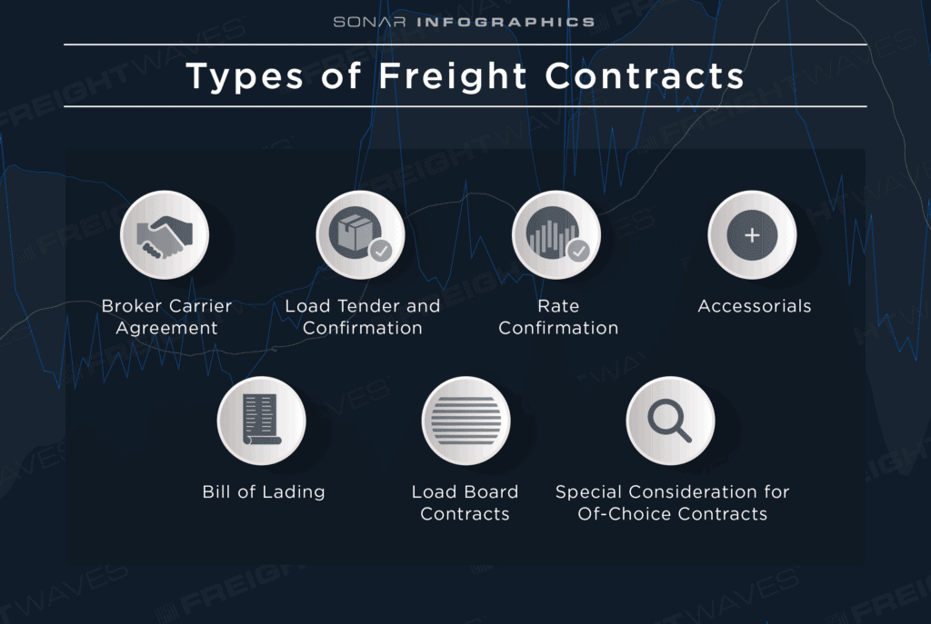 Freight-Contracts_Contracts
